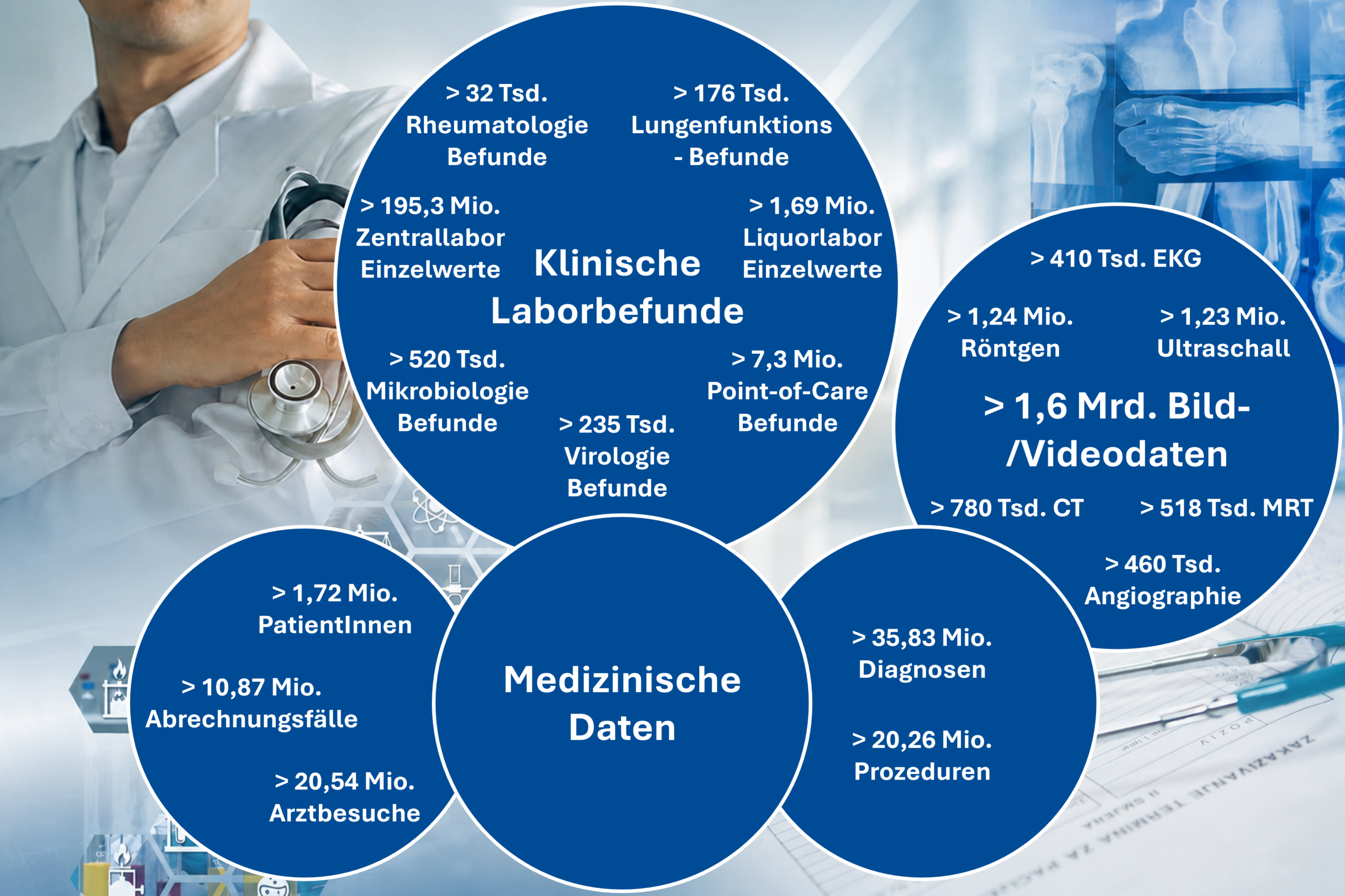 Medizinische Daten V17