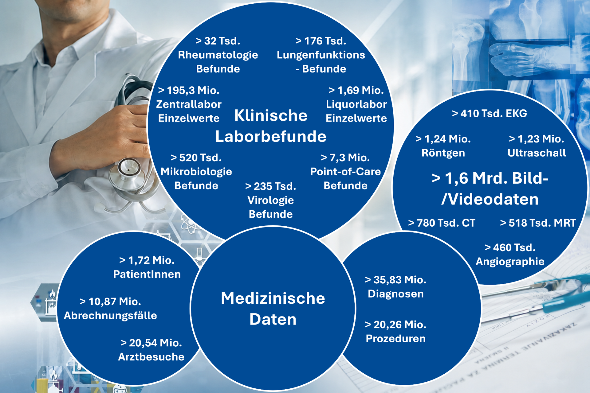 Medizinische Daten V17 1920px