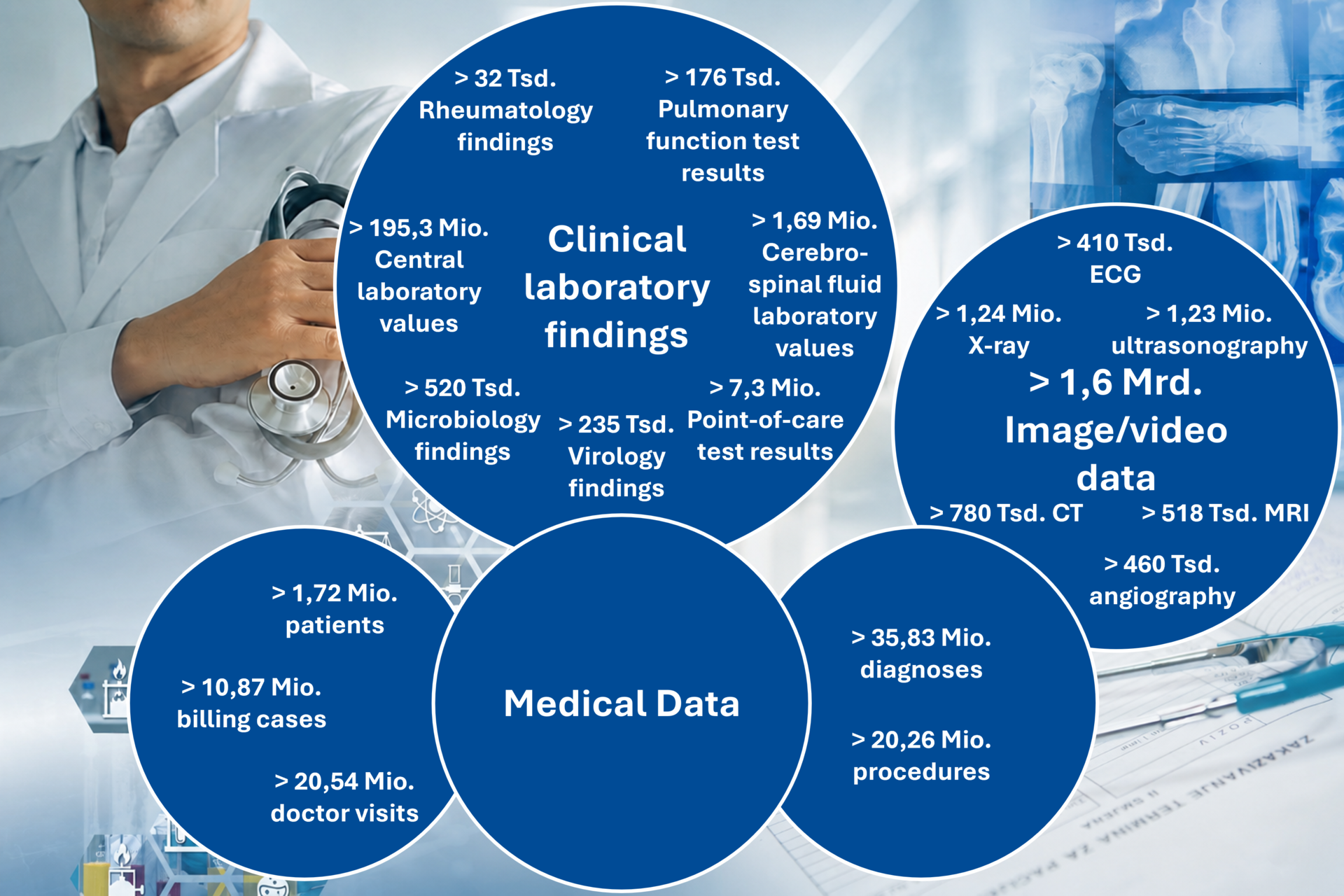 Medical Data V17 1920px